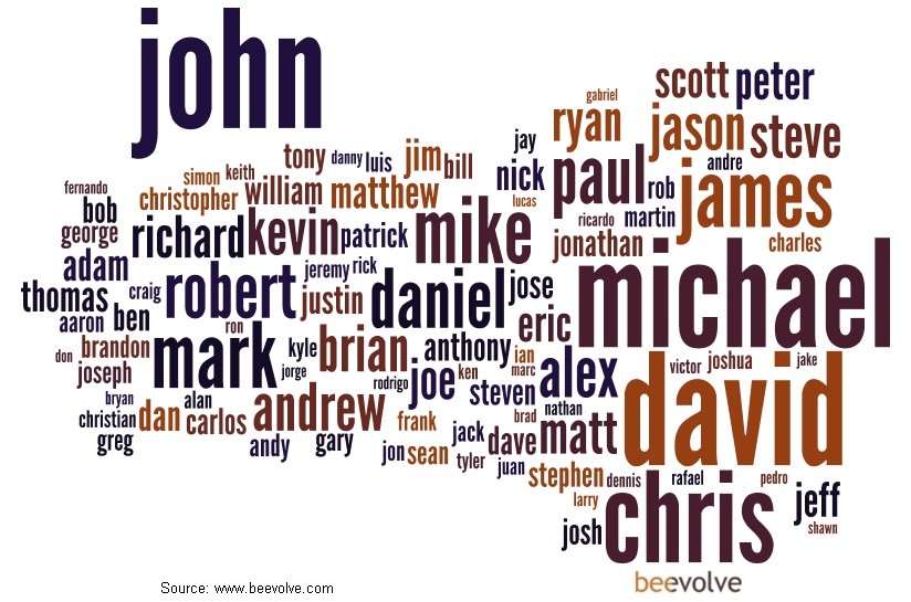 Most_Popular_Male_Names